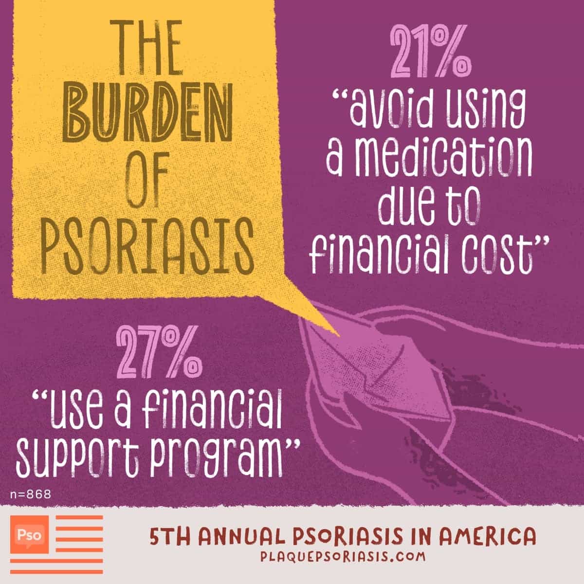 An image of an open wallet to depict the financial burden of psoriasis.