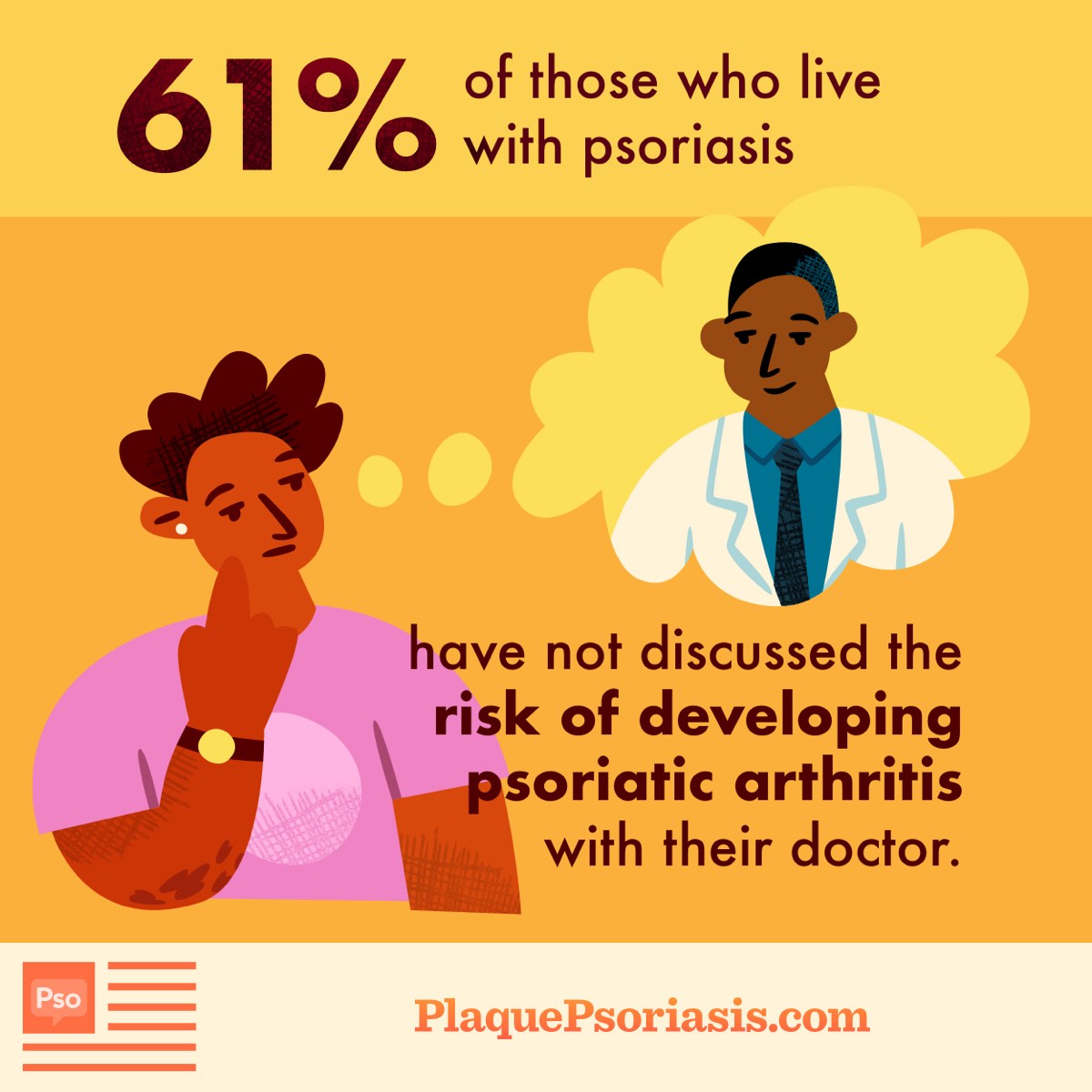 Infographic reading, 61% of those who live with psoriasis have not discussed the risk of developing psoriatic arthritis with their doctor.