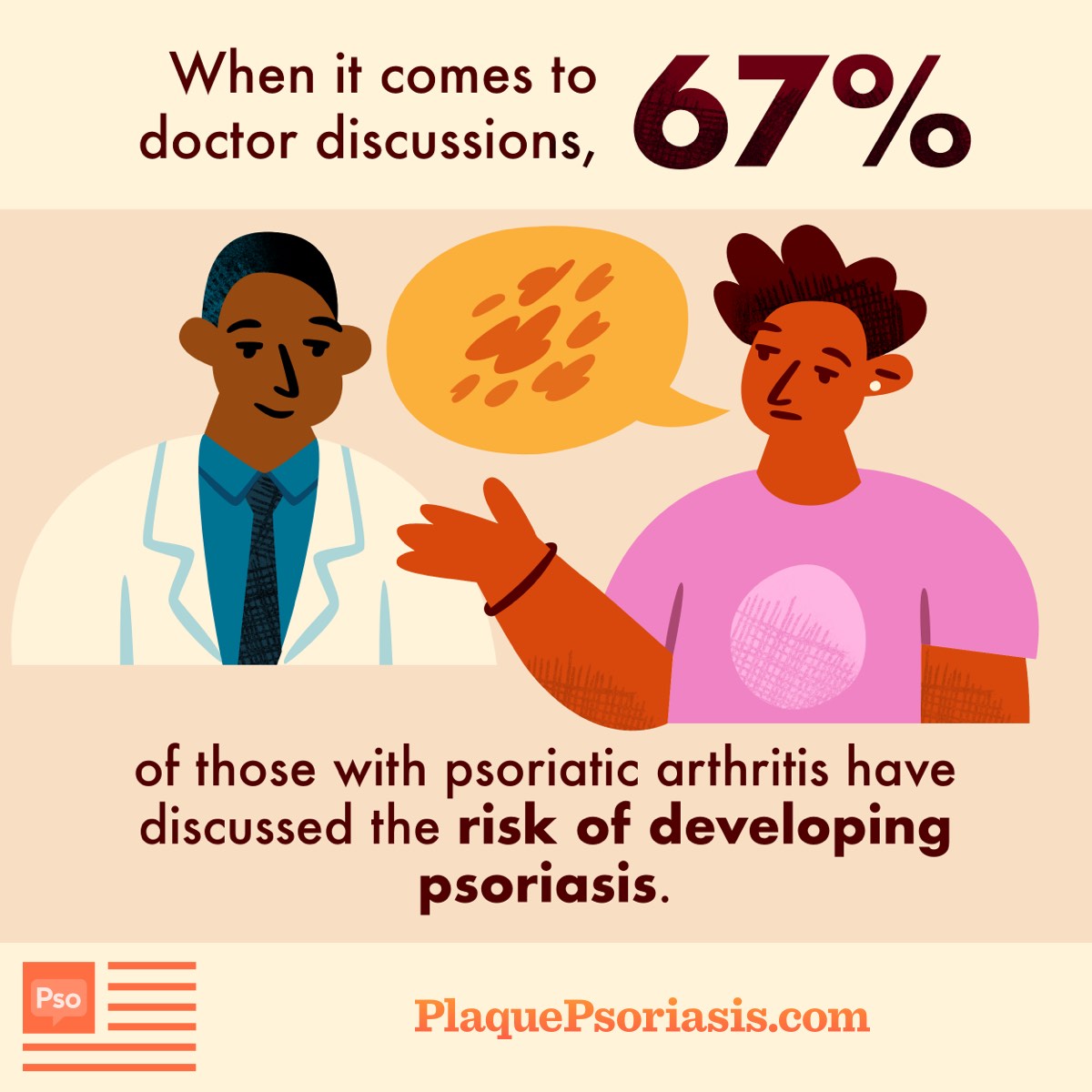 An infographic reading, When it comes to doctor discussions, 67% of those with psoriatic arthritis have discussed the risk of developing psoriasis.