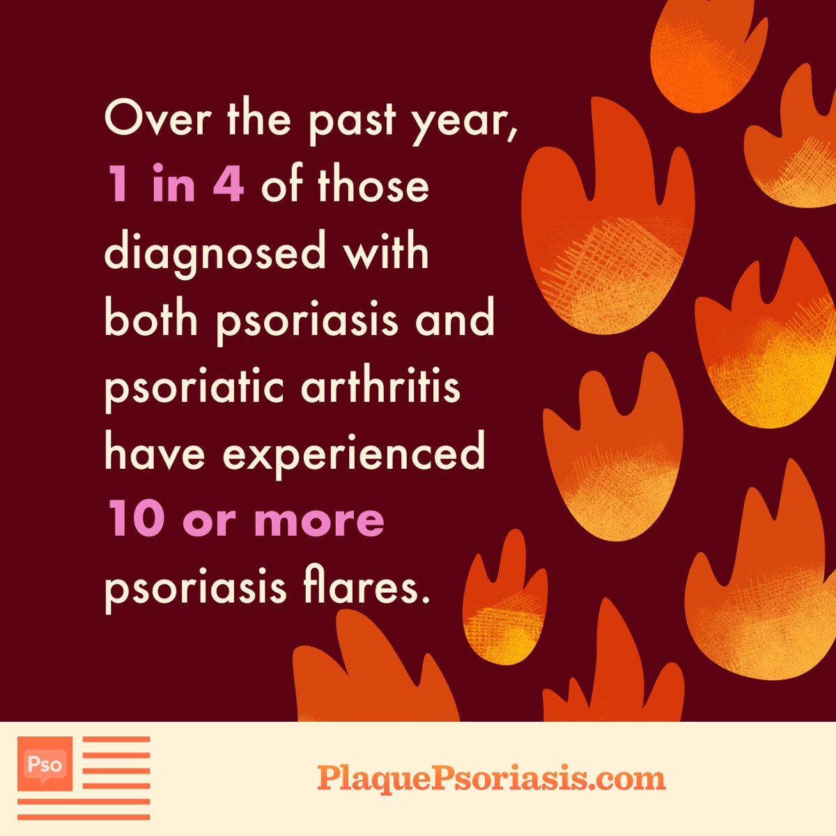 Infographic reading, Over the past year, 1 in 4 of those diagnosed with both psoriasis and psoriatic arthritis have experienced 10 or more psoriasis flares.