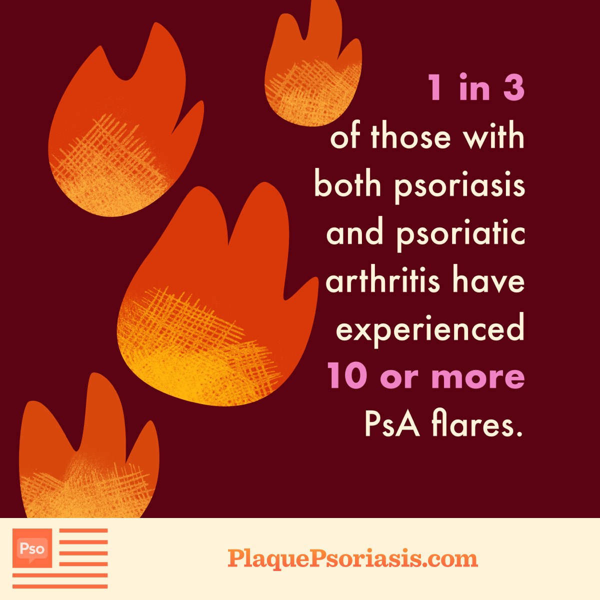 1 in 3 of those with both psoriasis and psoriatic arthritis have experienced 10 or more PsA flares.